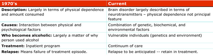 Table comparing 1970s disease model to current concept